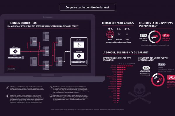 Сливы darknet mega