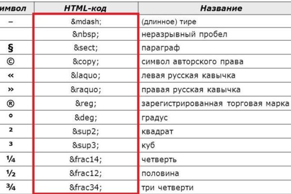 Мегамаркет даркнет