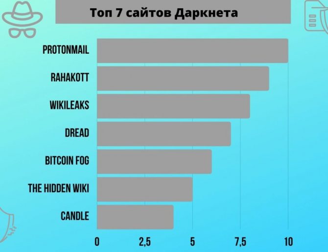 Кто владелец мега даркнета